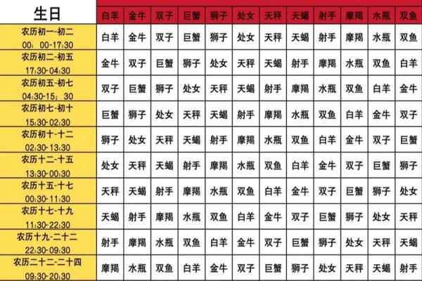 8月3日是什么星座