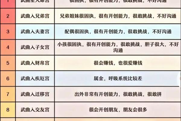 紫微黄历星座运势生辰八字