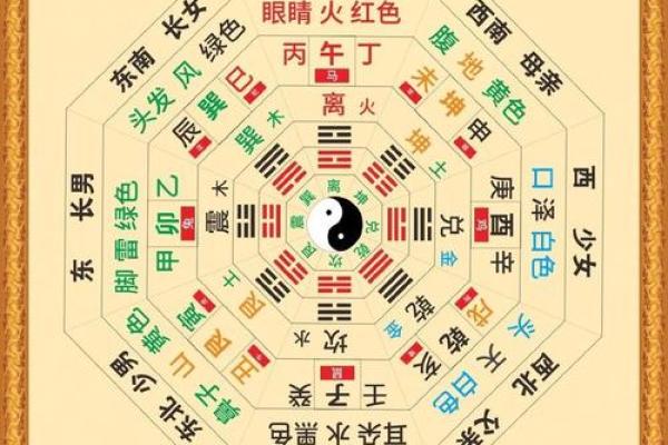 命运在哪里算命