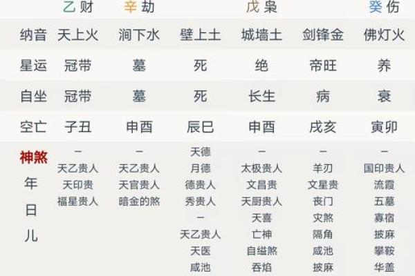八字甲己，命格中正，解析八字命理学的基本原理