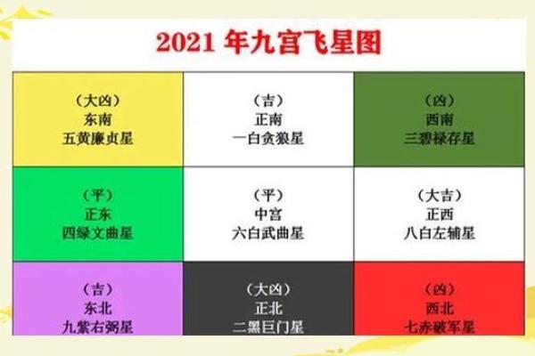 风水解答家庭风水中财运在什么位置