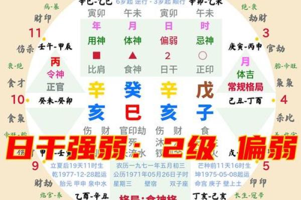 八字日主天干看你适合出生的季节