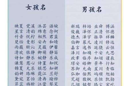 国学测试姓名配对 国学测名字？