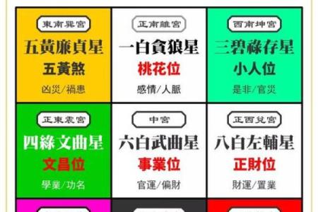 紫微斗数诸星落诸宫之：天同星财帛宫详解