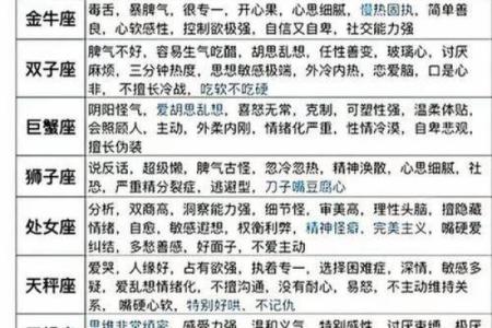 星座和十二月星座运势