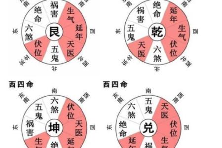 2024年正月大年初八上坟祭祖可以吗？附财神方位、卦象！