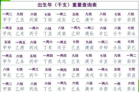称骨算命男版加注解