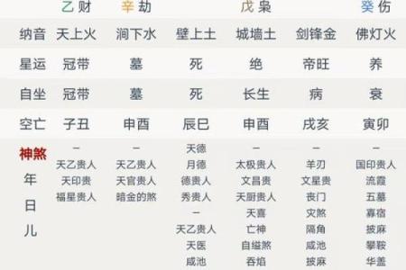 八字甲己，命格中正，解析八字命理学的基本原理