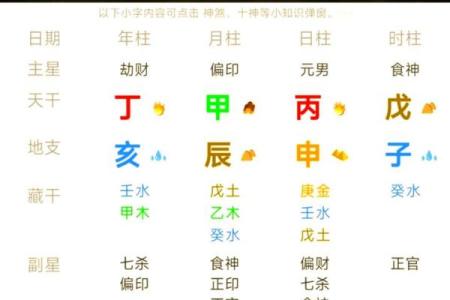 八字日主天干看你适合出生的季节