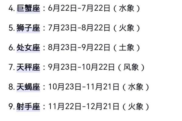 12星座运势预感