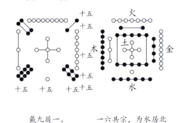 七月的风水_河图洛书是做什么用的