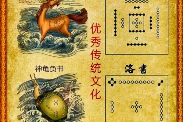 七月的风水_河图洛书是做什么用的