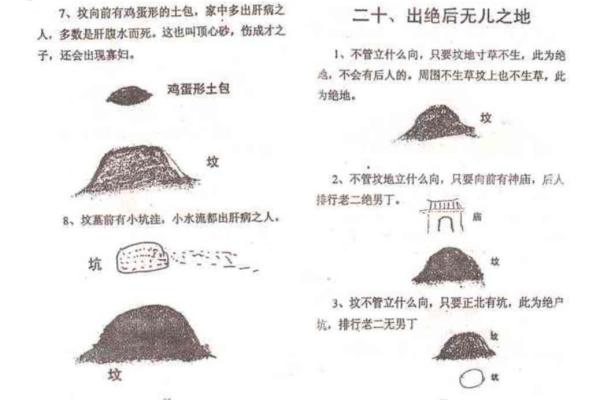 阴宅风水学入门 阴宅风水学入门知识