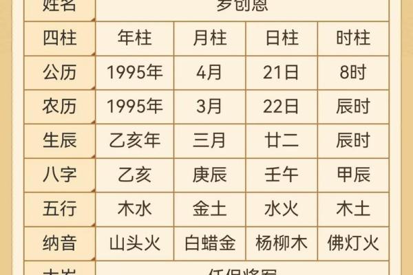 免费八字取名,最准确生辰八字起名