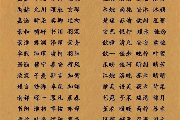 权威可信的国学宝宝起名网站,国学姓名测试打分