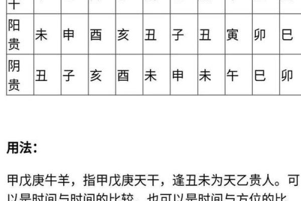 天德八字