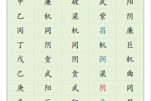 紫薇斗数里的宫干是什么意思