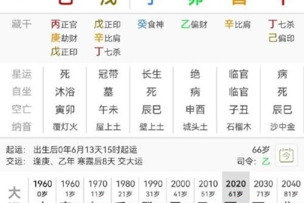 八字中格局是什么意思