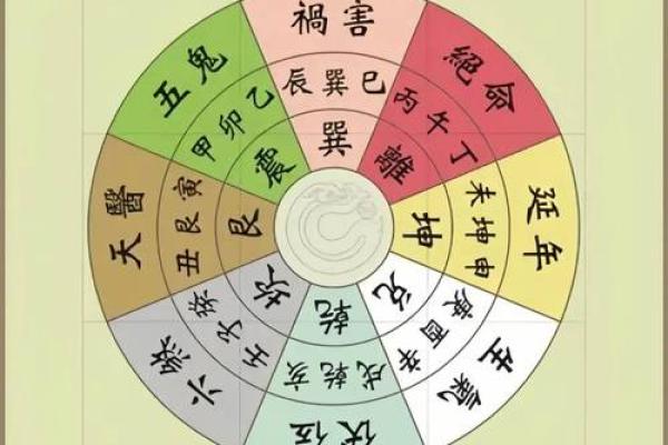 巽山乾向风水详解
