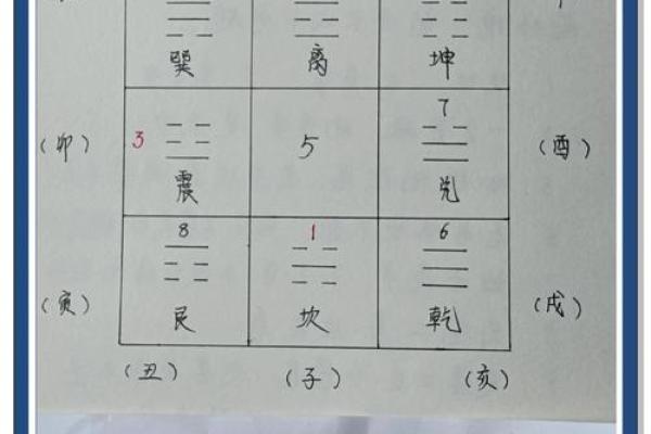 小区风水楼，小区风水楼栋风水