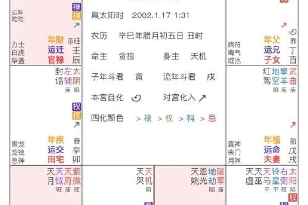 独昏闷：八字命理理论繁杂，10年学不透，有万能的公式可以套用？