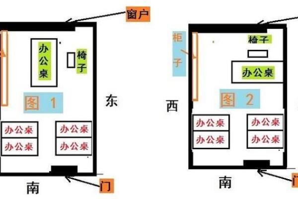 属蛇人2015年办公室风水布局