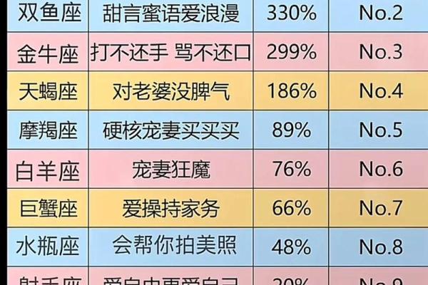 天蝎座和狮子座不是最合适的星座