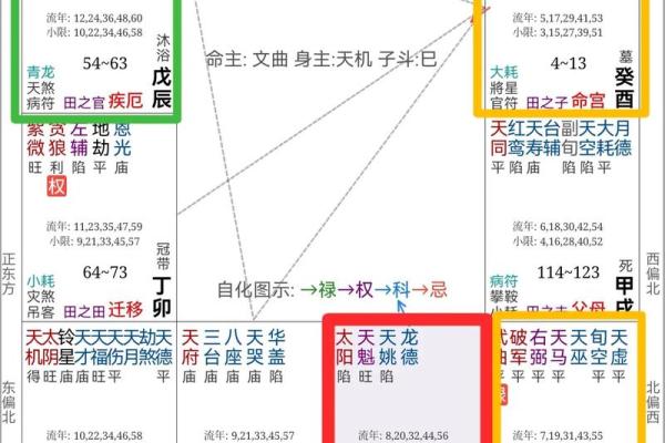 唐艺尹老师紫微斗数看夫妻宫
