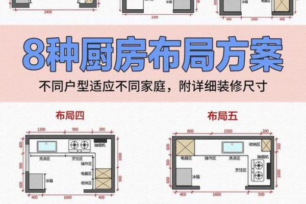 厨房改成卧室有什么风水讲究