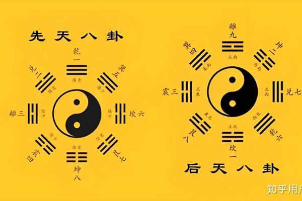 易卦方位断吉凶断事