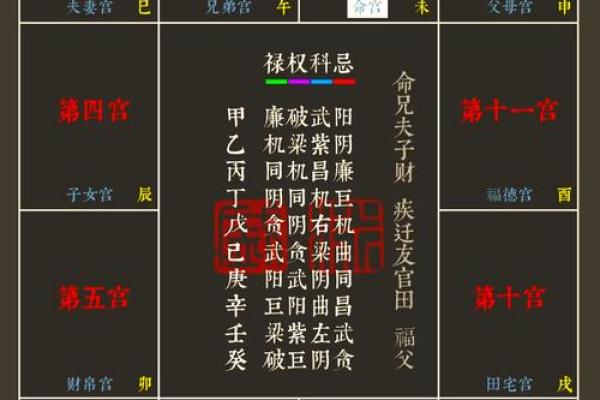 能嫁有钱老公的紫微斗数女 嫁好老公的紫微命格？