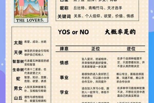 塔罗测试：你会成为爱人事业上有帮助的人吗？