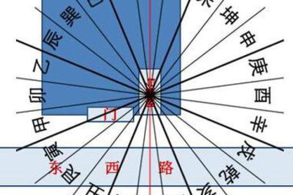 学会商铺风水，给自家店面增旺