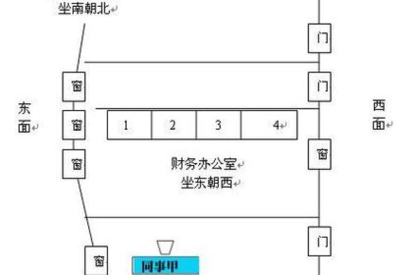 办公室风水座位朝向哪里好利于工作