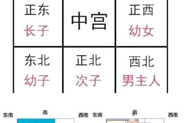 房子风水五十六条