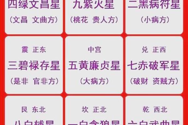 老黄历眼跳法测吉凶
