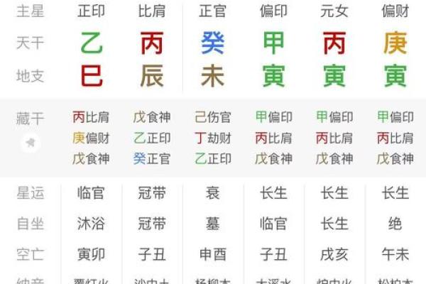 八字里没有婚姻星