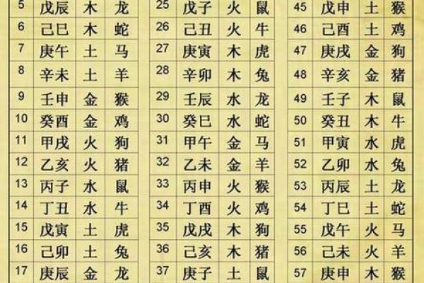 八字四个土