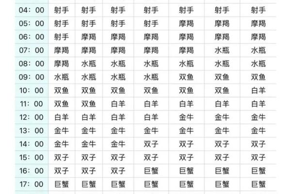 农历星座查询：农历正月初五是什么星座