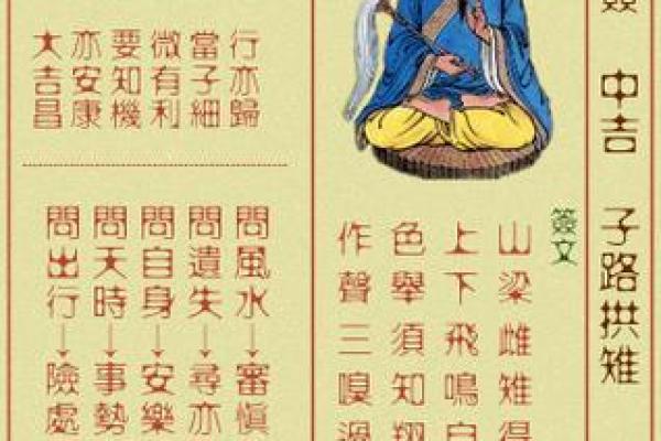 黄大仙灵签59解签