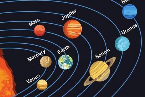 紫薇星系和天府星系位置区别图解大全