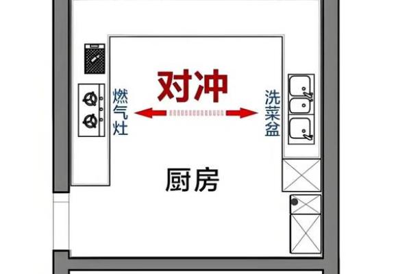 厨房的风水布置之注意事项大全