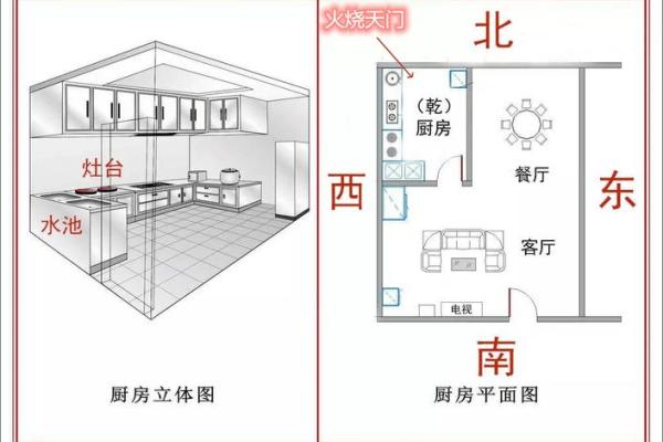 厨房的风水布置之注意事项大全