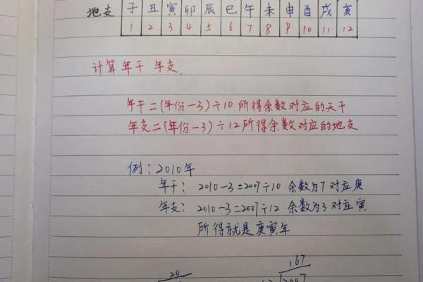 生辰八字的四柱解读