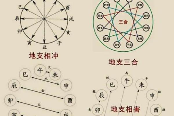 八字克财