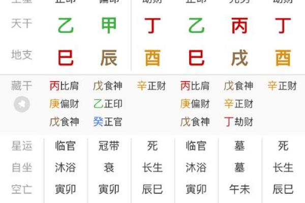 阴历算命婚姻