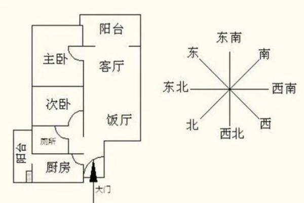 解析阳宅风水的“坐”与“向”
