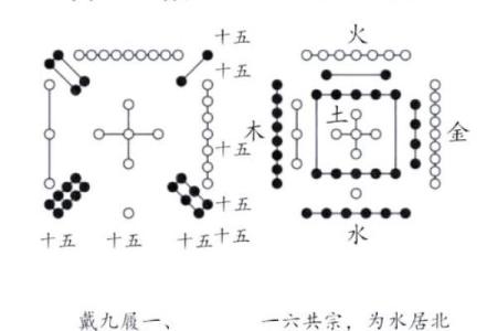 七月的风水_河图洛书是做什么用的