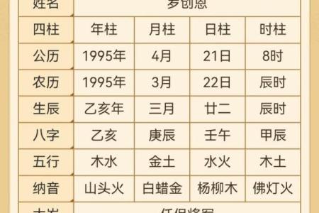 免费八字取名,最准确生辰八字起名