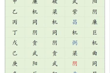 紫薇斗数里的宫干是什么意思